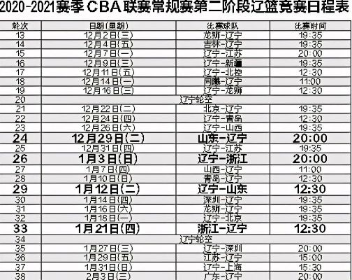 20212022赛季CBA辽宁男篮完整赛程表公布